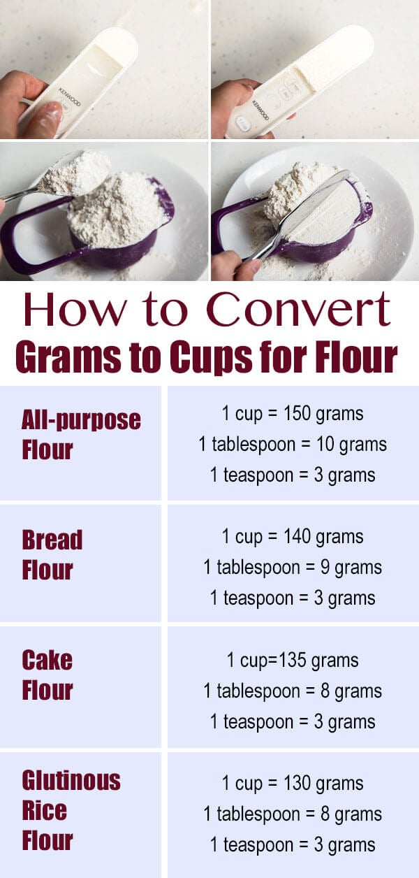 How to Convert Grams to Cups for Flour | www.nrtjwh.eu.org