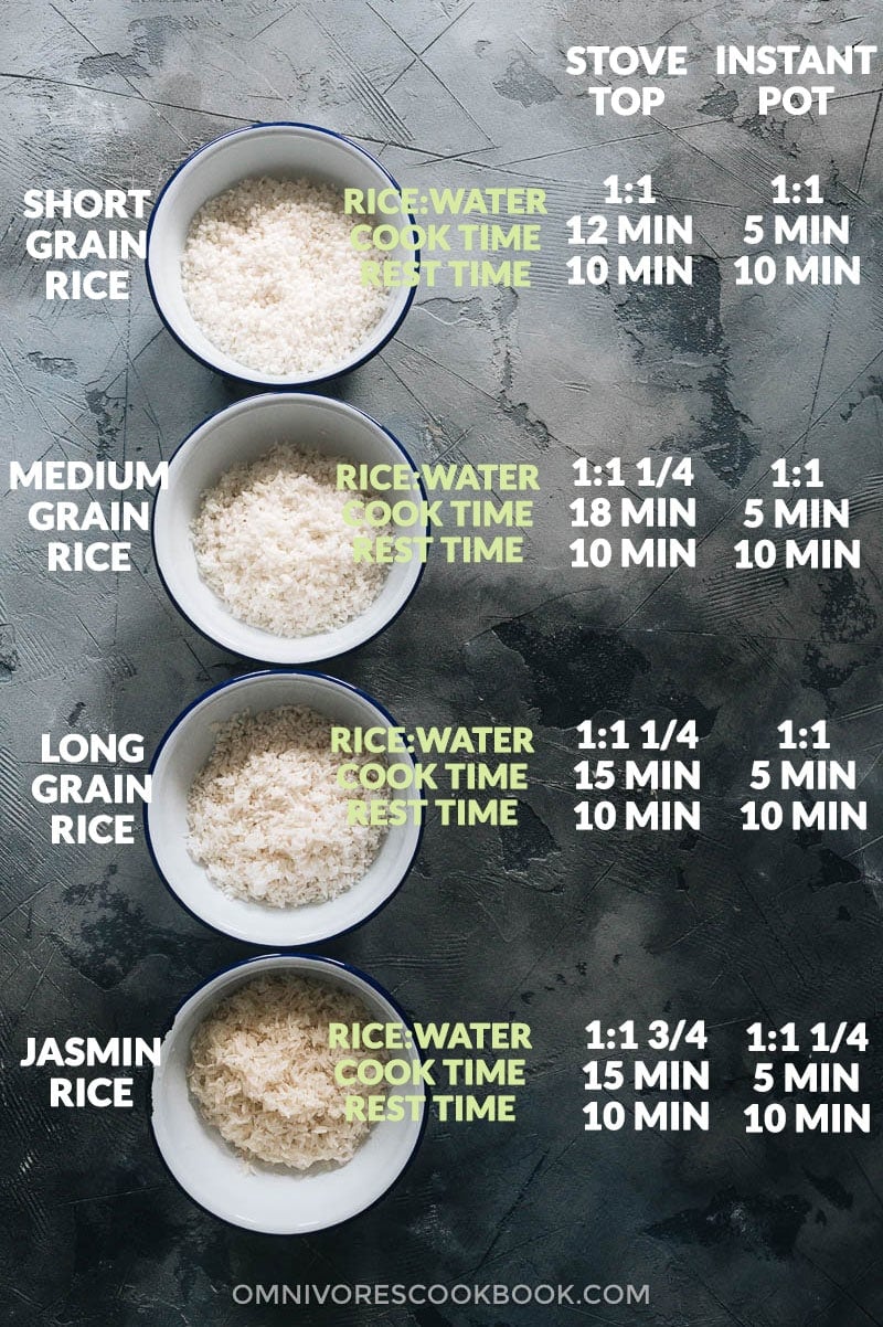 How to Cook Rice - The Ultimate Guide | In this guide, you will find detailed information on how to cook short grain, medium grain, long grain, and jasmine rice in a rice cooker, on the stove top, or in an Instant Pot. I also included the rice-water ratios and a cooking time chart, plus notes on how to adjust the texture of white rice, storage, and more! How to cook rice, water ratio, and cooking time